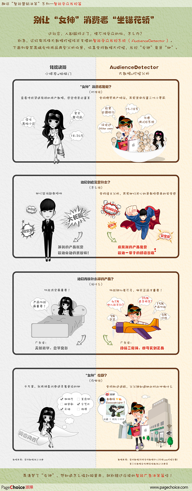 大數(shù)據(jù)營(yíng)銷