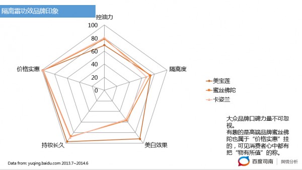 百度輿情