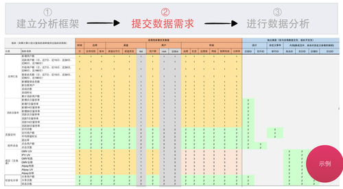 大數(shù)據(jù)可視化