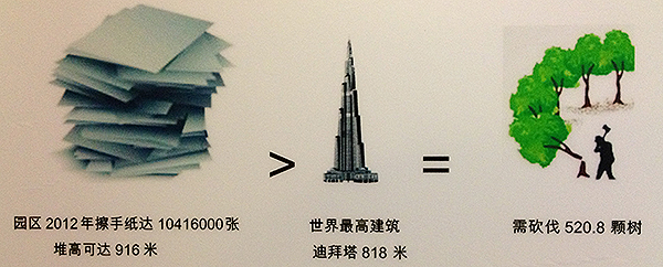 數(shù)據(jù)可視化