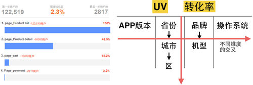 大數(shù)據(jù)可視化