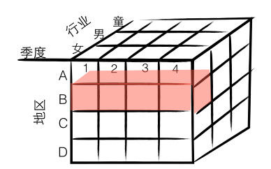 大數(shù)據(jù)可視化