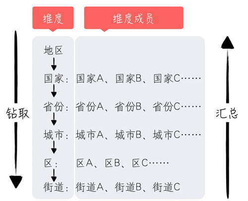 大數(shù)據(jù)可視化