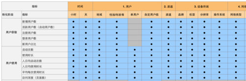 大數(shù)據(jù)可視化