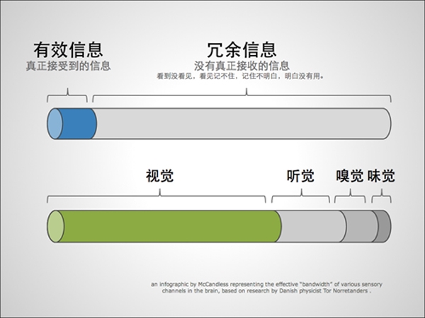 36大數(shù)據(jù),信息制作攻略