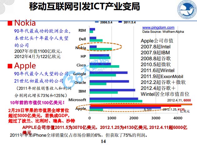 大數(shù)據(jù),物聯(lián)網(wǎng),云計(jì)算,4G