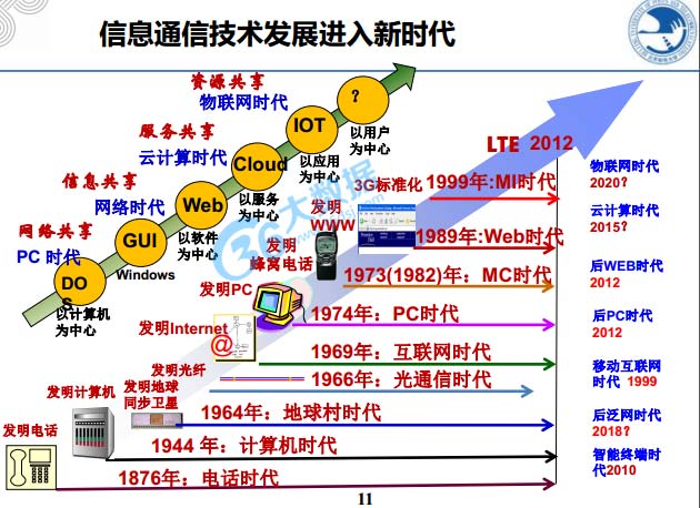 大數(shù)據(jù),物聯(lián)網(wǎng),云計(jì)算,4G