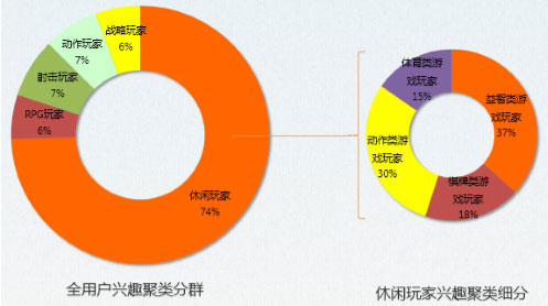 游戲數(shù)據(jù)分析