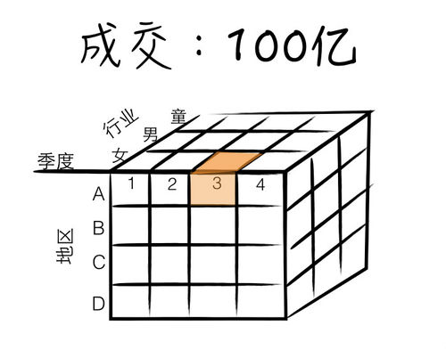 大數(shù)據(jù)可視化