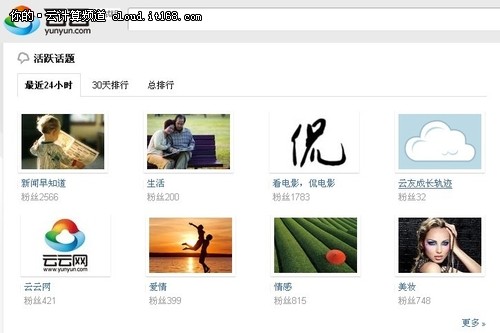 云云網(wǎng)推微博搜索 云概念炒熱域名市場 