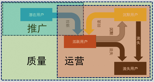 手機(jī)游戲運(yùn)營(yíng)