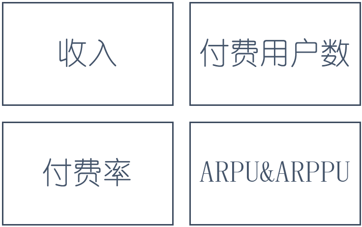 游戲數(shù)據(jù)分析