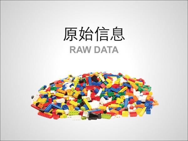 36大數(shù)據(jù),信息制作攻略