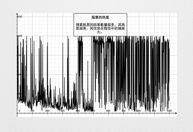 大數(shù)據(jù)