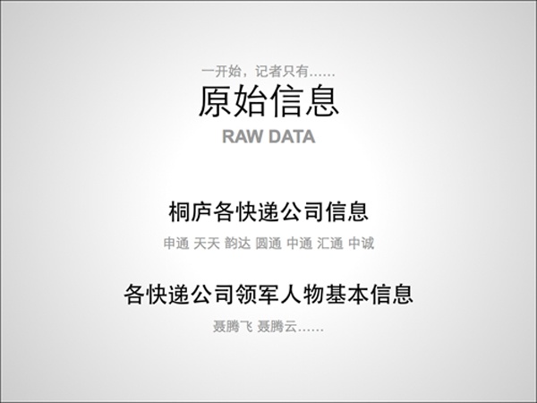 36大數(shù)據(jù),信息制作攻略