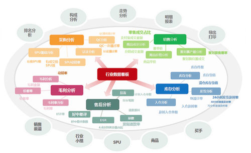 大數(shù)據(jù)可視化