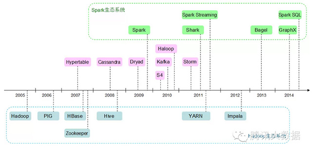 Hadoop