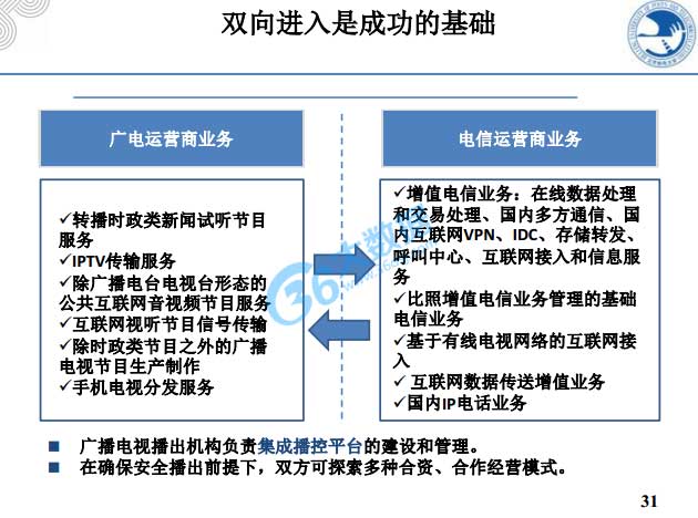 大數(shù)據(jù),物聯(lián)網(wǎng),云計(jì)算,4G