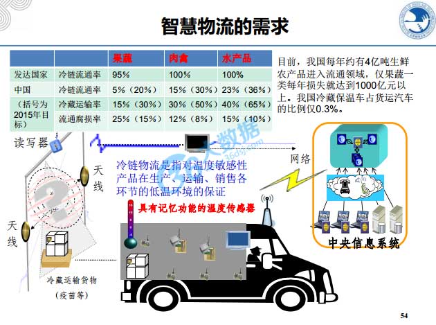 大數(shù)據(jù),物聯(lián)網(wǎng),云計(jì)算,4G