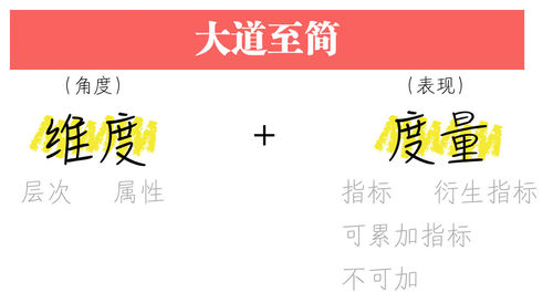 大數(shù)據(jù)可視化