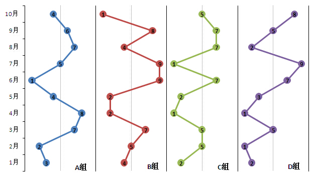 Excel教程