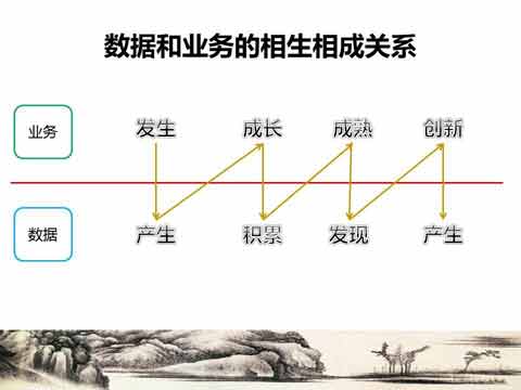 大數(shù)據(jù)