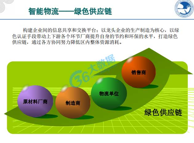 大數(shù)據(jù),物聯(lián)網(wǎng),云計(jì)算,4G