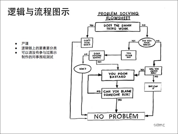 36大數(shù)據(jù),信息制作攻略