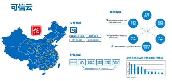 云計算