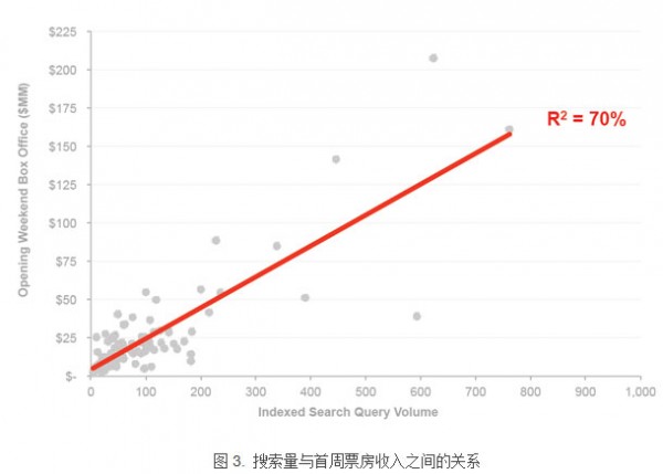 電影票房預(yù)測(cè)模型