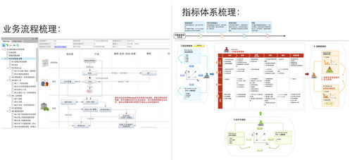 大數(shù)據(jù)可視化