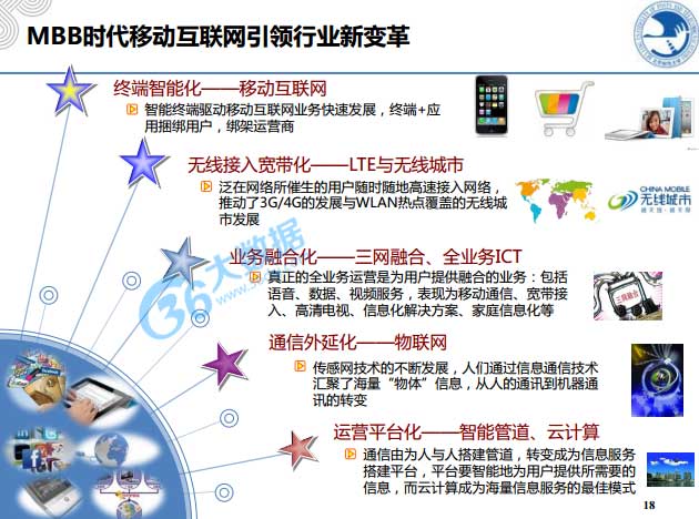大數(shù)據(jù),物聯(lián)網(wǎng),云計(jì)算,4G