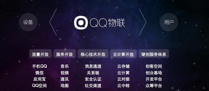 云計(jì)算