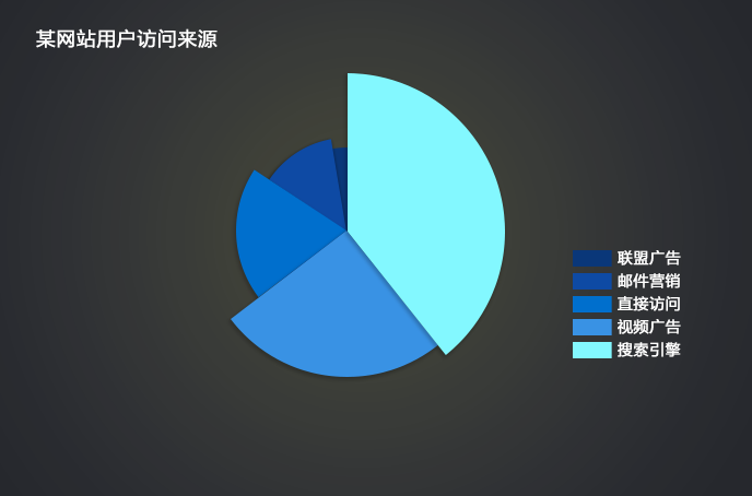 數(shù)據(jù)可視化