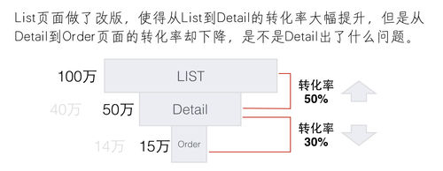 大數(shù)據(jù)可視化