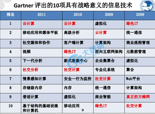 大數(shù)據(jù),物聯(lián)網(wǎng),云計(jì)算,4G