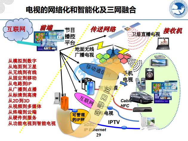 大數(shù)據(jù),物聯(lián)網(wǎng),云計(jì)算,4G