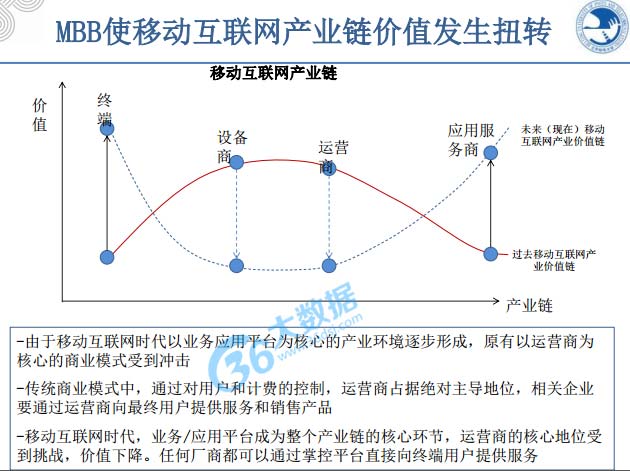 大數(shù)據(jù),物聯(lián)網(wǎng),云計(jì)算,4G