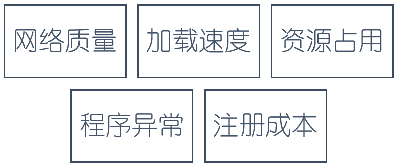 游戲數(shù)據(jù)分析
