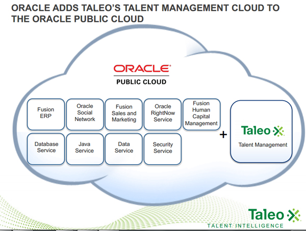 Oracle與SAP開始增加云計(jì)算業(yè)務(wù)的投入