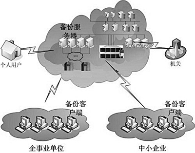 2012財(cái)年，浪潮集團(tuán)取得了開(kāi)門紅，截至7月底，浪潮集團(tuán)較去年統(tǒng)計(jì)利潤(rùn)累計(jì)增長(zhǎng)54.9%。