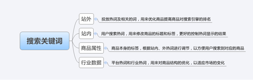 數(shù)據(jù)挖掘