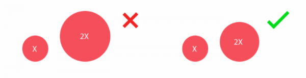 數(shù)據(jù)可視化