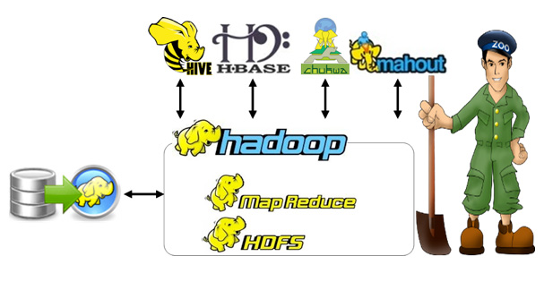 Hadoop