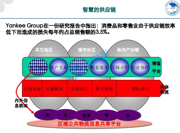 大數(shù)據(jù),物聯(lián)網(wǎng),云計(jì)算,4G