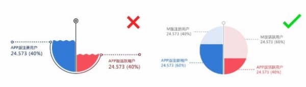 數(shù)據(jù)可視化