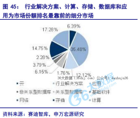 大數據