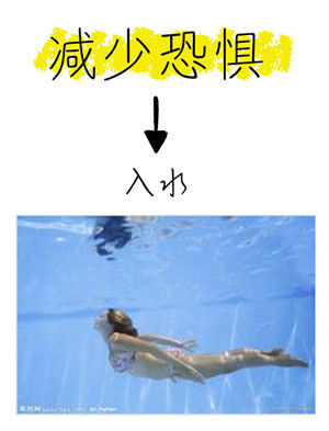 大數(shù)據(jù)可視化