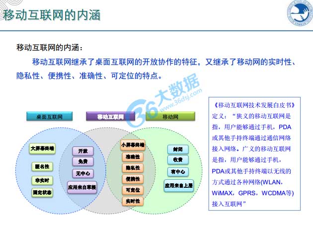 大數(shù)據(jù),物聯(lián)網(wǎng),云計(jì)算,4G