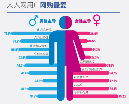 數(shù)據(jù)可視化